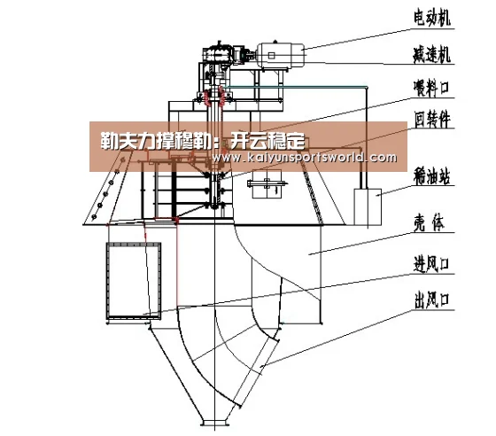 勒夫力撑穆勒:开云稳定(图2) 开云APP